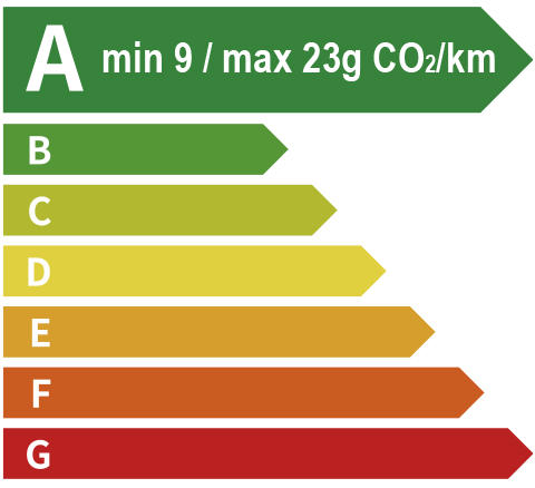 尊龙人生就是搏 EV Energy Level Label